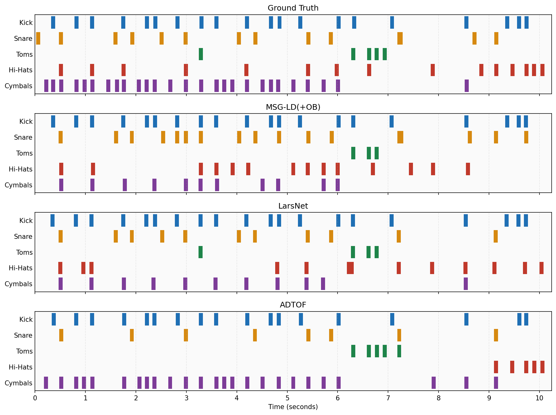 pianoroll example 1
