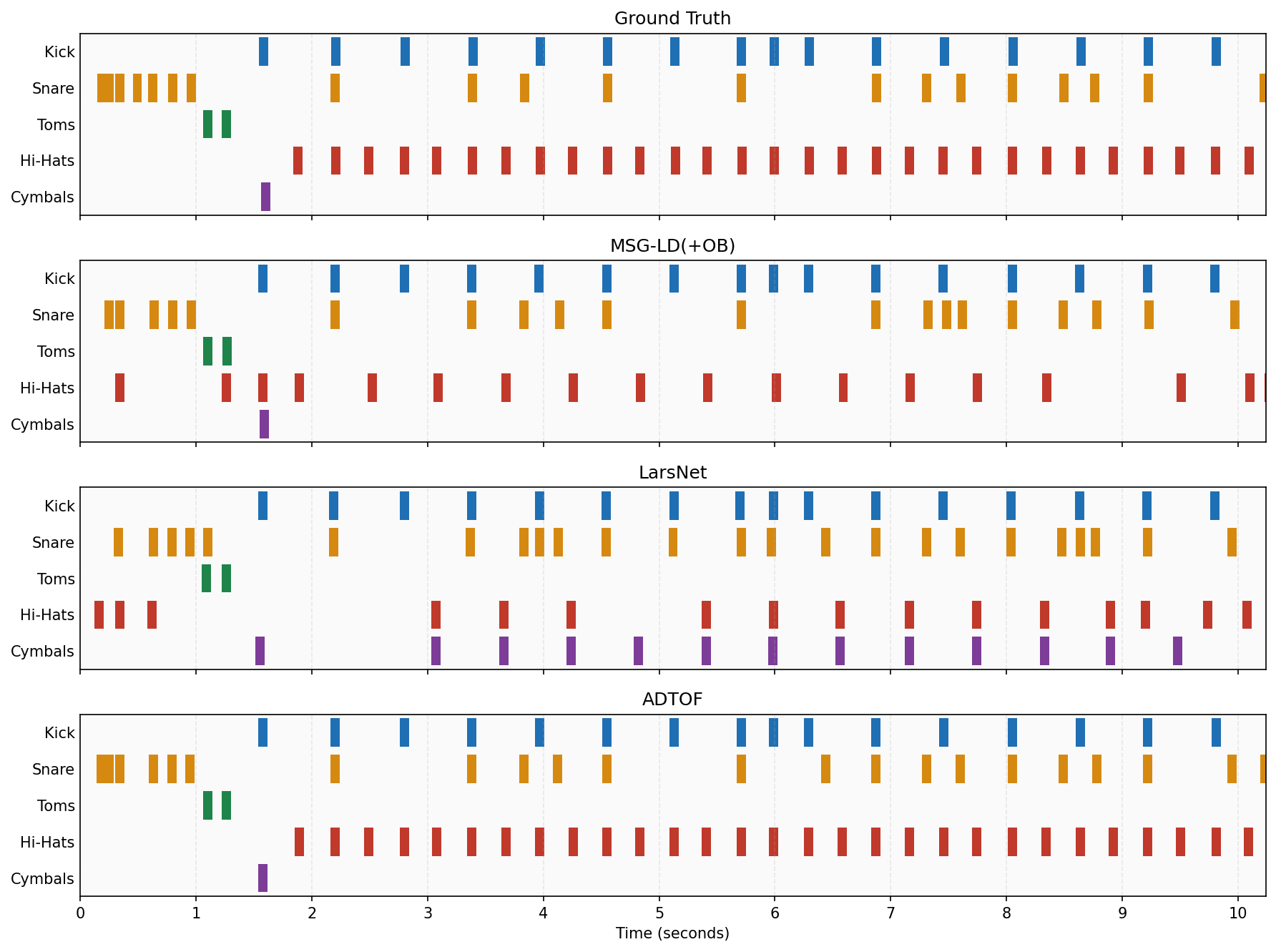 pianoroll example 2