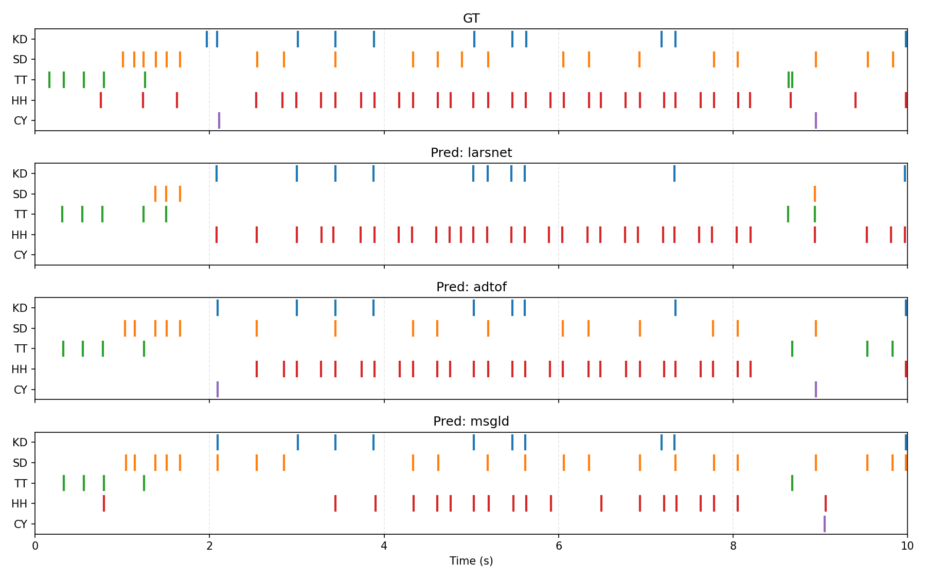 pianoroll example 2
